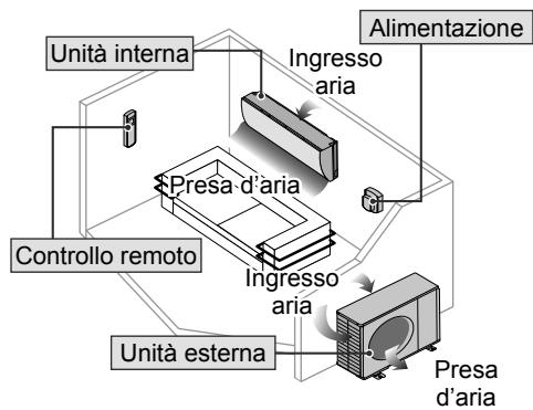 PANASONIC CU2Z50TBE - ATTENZIONE - 6