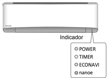 PANASONIC CU2Z50TBE - Forma de uso - 1
