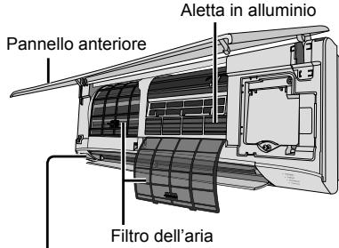 PANASONIC CU2Z50TBE - Unità esterna - 2