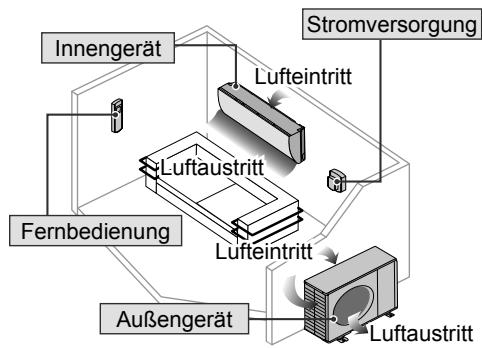 PANASONIC CU2Z50TBE - Sicherheitshinweise - 9