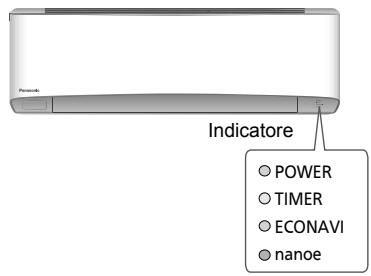 PANASONIC CU2Z50TBE - Modalità d'uso - 1