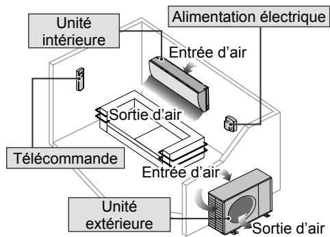 PANASONIC CU2Z50TBE - Consignes de sécurité - 9