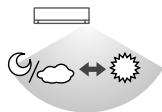PANASONIC CU2Z50TBE - ⑤ Sonnenlichterkennung - 1