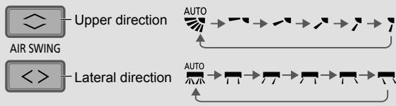 PANASONIC CU2Z50TBE - To adjust airflow direction - 1