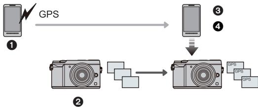PANASONIC DMC-GX80 - Ajout des informations de localisation aux images stockées dans l'appareil photo à partir d'un téléphone intelligent/tablette - 1