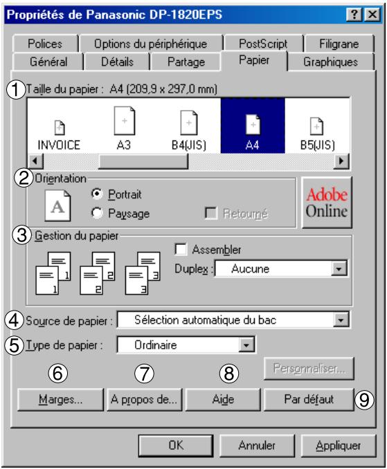 PANASONIC DP 1520P - Onglet Papier - 1