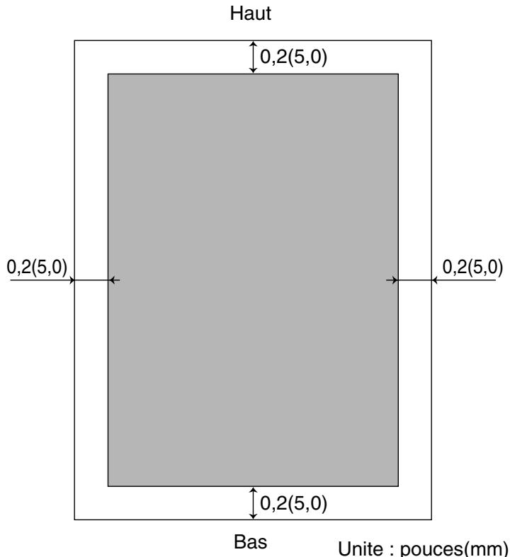 PANASONIC DP 1520P - Zone d'impression - 1