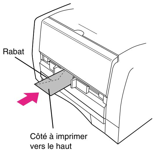PANASONIC DP 1520P - Chargement des enveloppes (Pour DP-190/1520P/1820P/1820E) - 1