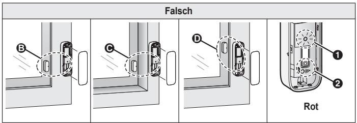 Falsch B C D Rot 1 2