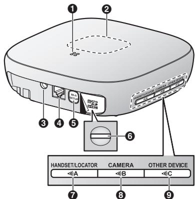 PANASONIC KX-HN6011SL - Bezeichnungen und Funktionen der Teile - 1