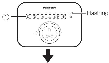 PANASONIC MX-ZX1800 - Select menu and press “ 1 ” to start. - 1
