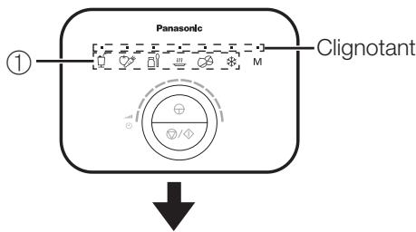 PANASONIC MX-ZX1800 - Sélectionnez le menu et pressez « Ⓞ » pour démarrer. - 1