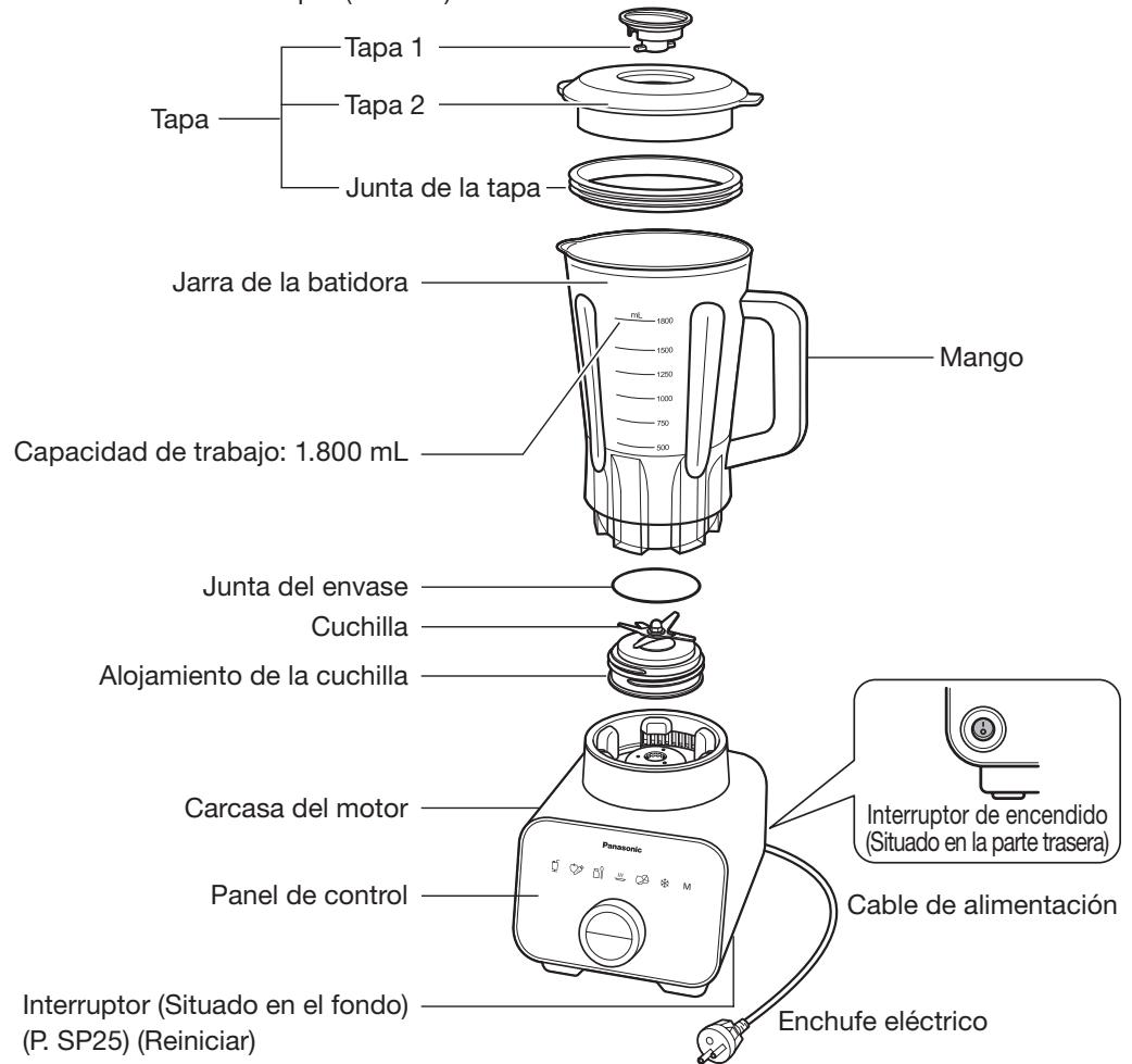 PANASONIC MX-ZX1800 - Nombres de Partes e Instrucciones de Manejo - 1