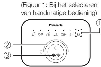 PANASONIC MX-ZX1800 - Selecteer de handmatige bediening en pas de snelheid aan door de bedieningsknop te draaien. Druk dan op “ ① ” om te beginnen. - 1