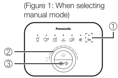 PANASONIC MX-ZX1800 - Select manual mode and adjust speed by turning the dial. Then press “  ” to start. - 1