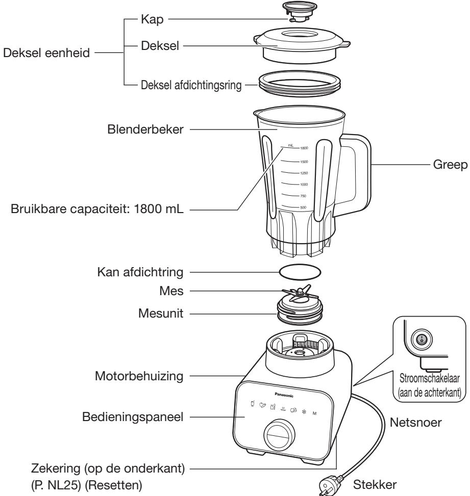 PANASONIC MX-ZX1800 - Namen van onderdelen en bediening instructies - 1