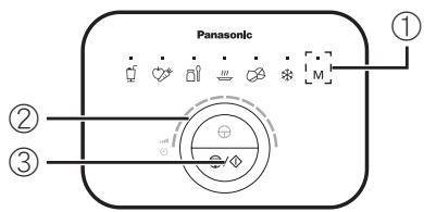 PANASONIC MX-ZX1800 - Sélectionnez le mode manuel et réglez la vitesse en tournant la touche. Pressez ensuite «  » pour démarrer. - 1