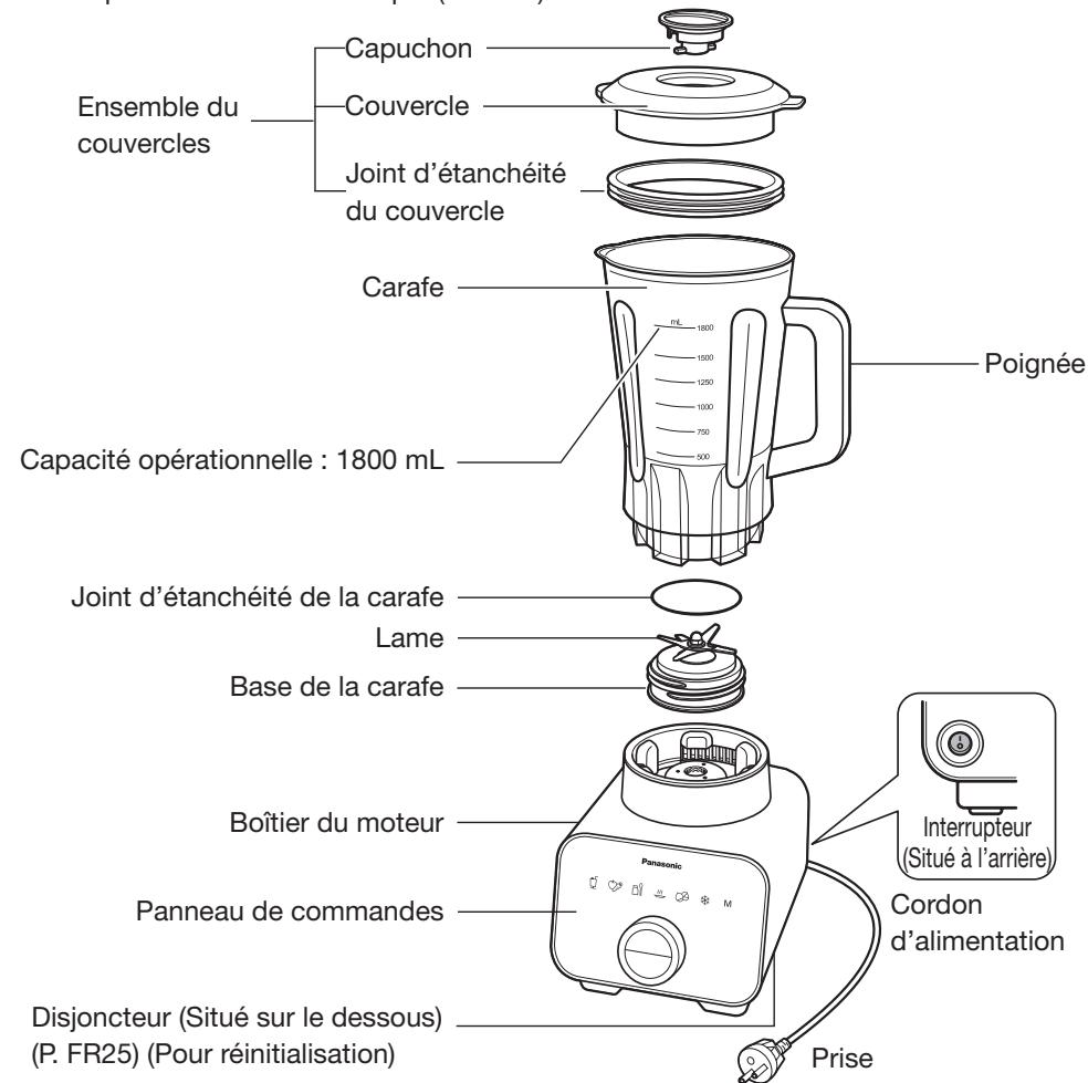 PANASONIC MX-ZX1800 - Nom des pieces et instructions d'utilisation - 1