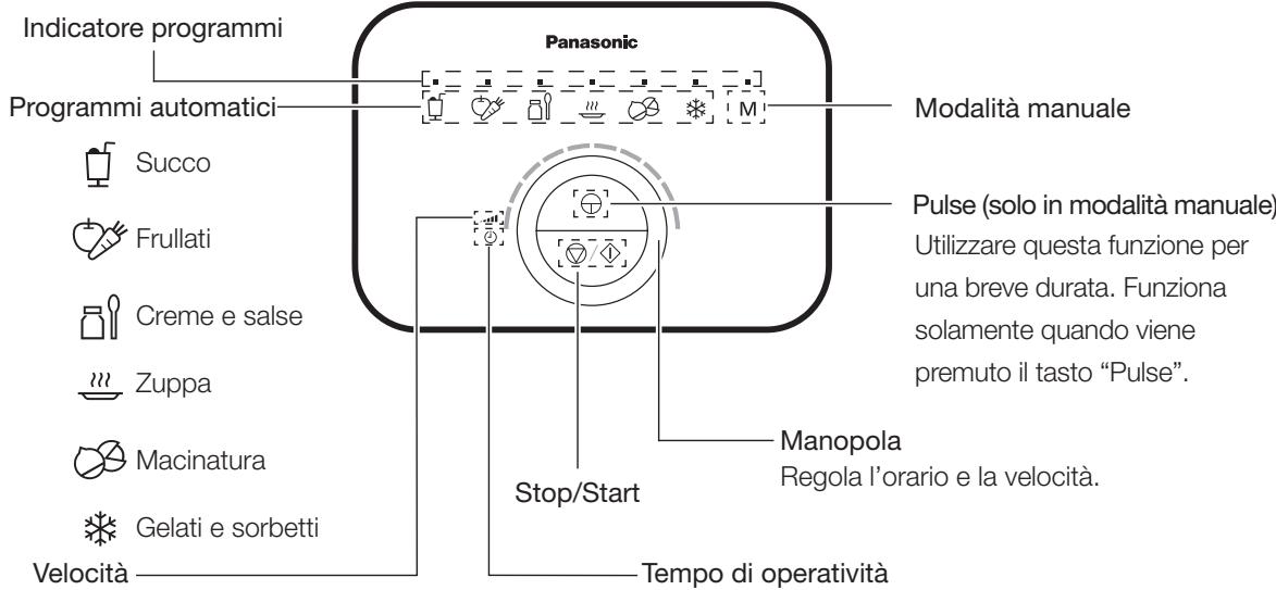 PANASONIC MX-ZX1800 - Pannello di controllo - 1