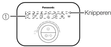 PANASONIC MX-ZX1800 - Selecteer menu en druk op “◇” om te beginnen. - 1