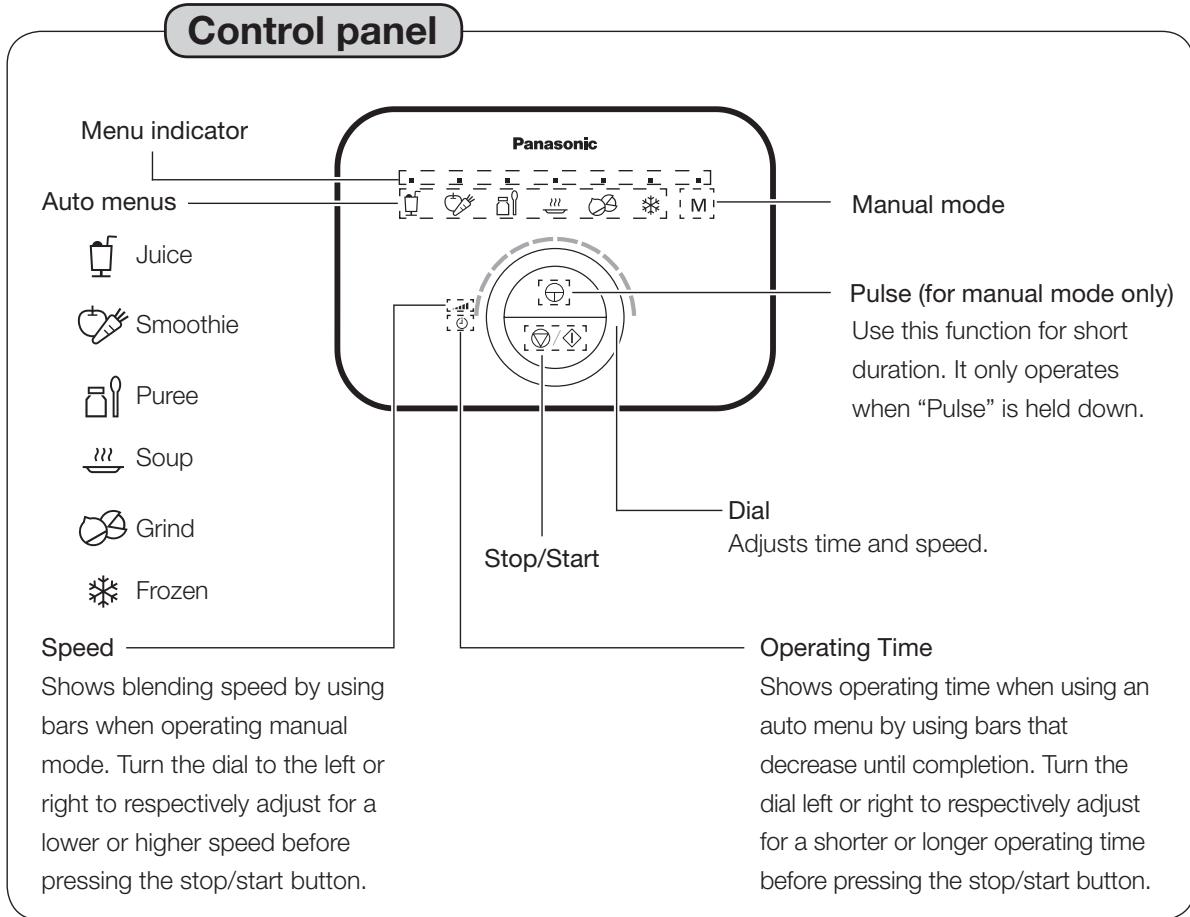 PANASONIC MX-ZX1800 - Parts Names and Handling Instructions - 3