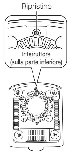 PANASONIC MX-ZX1800 - Protezione con interruptore automatico - 1