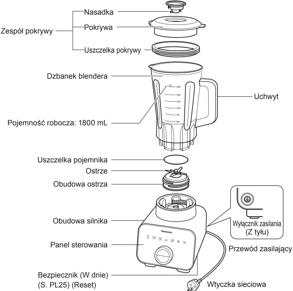 PANASONIC MX-ZX1800 - Nazwy i funkcjce elementów - 1