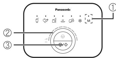 PANASONIC MX-ZX1800 - Seleccione el modo manual y ajuste la velocidad girando el dial. Luego, pulse “ ① ” para empezar. - 1