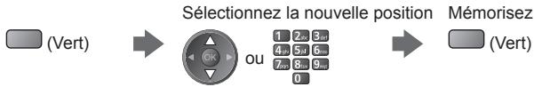 PANASONIC N2QAYB000752 - Pendant que le curseur se trouve dans le champ des Favoris pour éditer - 1