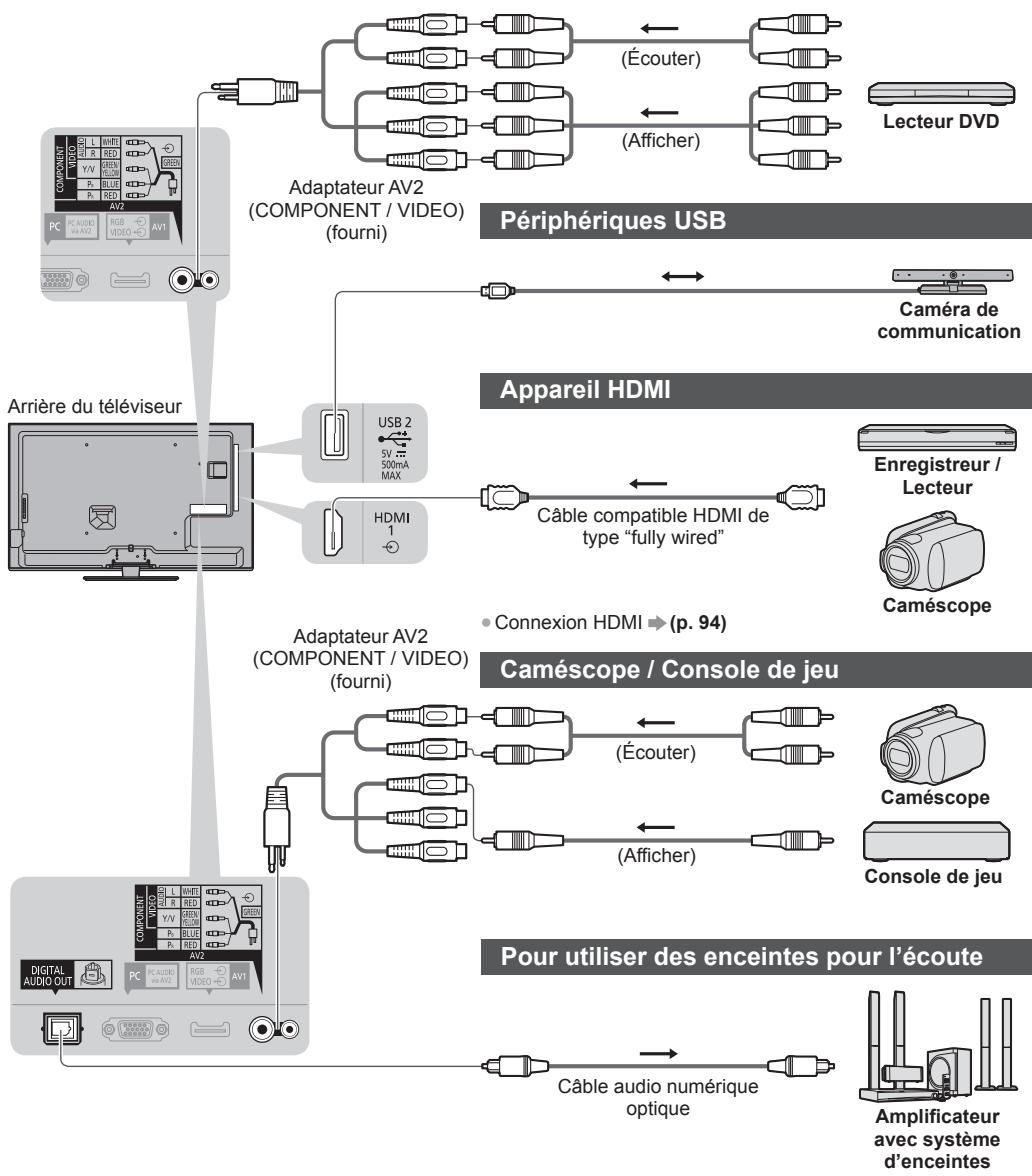 PANASONIC N2QAYB000752 - Appareil externe - 1