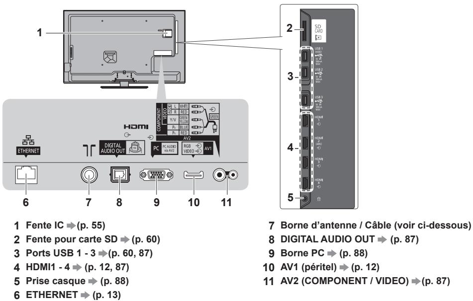 PANASONIC N2QAYB000752 - Raccordement de base - 1