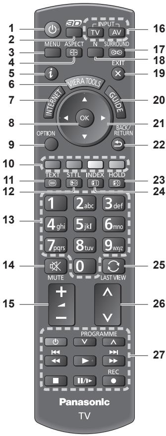 PANASONIC N2QAYB000752 - Télécommande - 1