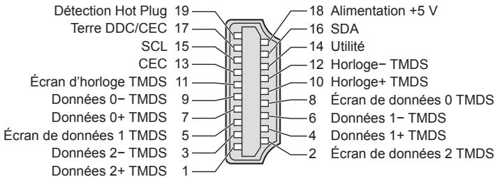 PANASONIC N2QAYB000752 - Borne HDMI - 1