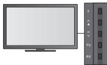 PANASONIC N2QAYB000752 - Installation auto à l'aide des boutons du téléviseur - 4