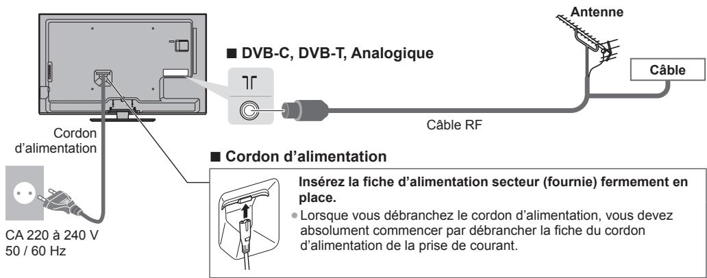 PANASONIC N2QAYB000752 - Raccordements - 1