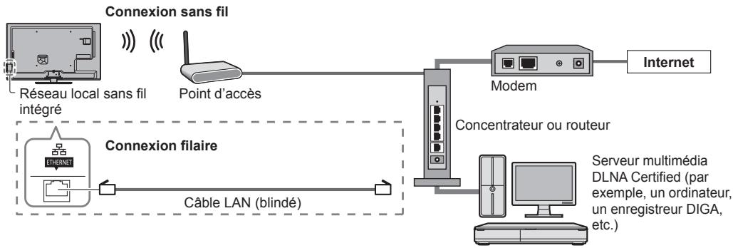 PANASONIC N2QAYB000752 - Exemple 1 - 1