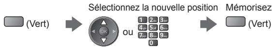 PANASONIC N2QAYB000752 - ■ Pour éditer les chaînes - 1