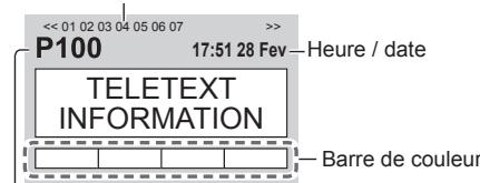 PANASONIC N2QAYB000752 - Passez à Télétexte - 2