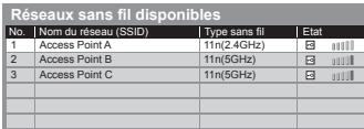 PANASONIC N2QAYB000752 - Sélectionnez le point d'accès désiré - 1