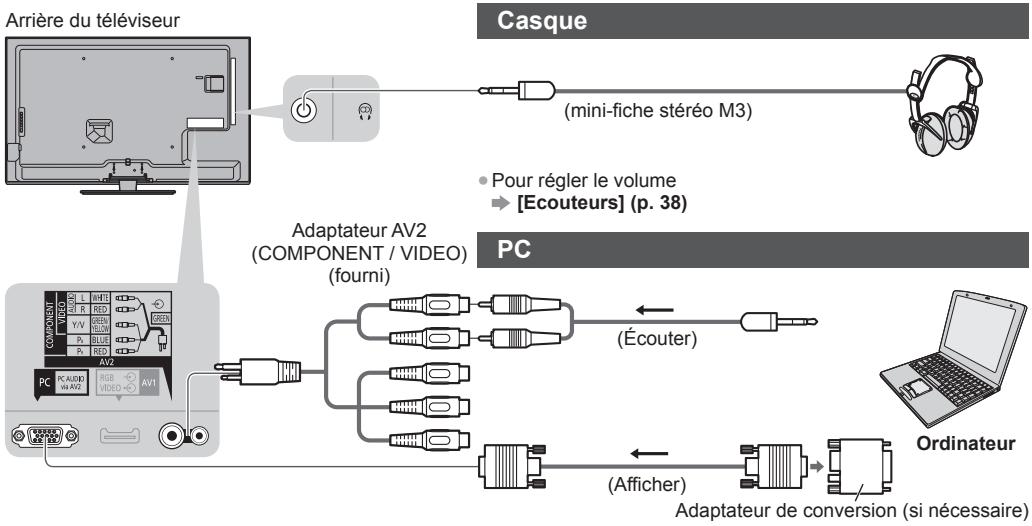 PANASONIC N2QAYB000752 - Appareil externe - 2