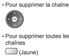 PANASONIC N2QAYB000752 - Pendant que le curseur se trouve dans le champ des Favoris pour éditer - 2