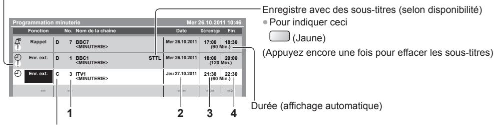 PANASONIC N2QAYB000752 - Réglez la chaîne, la date et l'heure (répétez les opérations comme indiqué ci-dessous) - 5