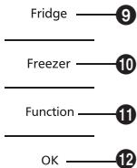 Fridge —— 9 —— Freezer —— 10 —— Function —— 11 —— OK —— 12