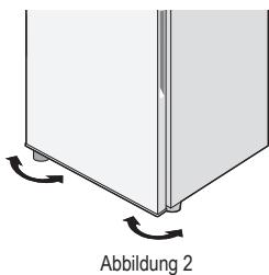 Abbildung 2