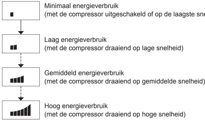 PANASONIC NR-BS53VX3 - Aanduidingsvenster - 1