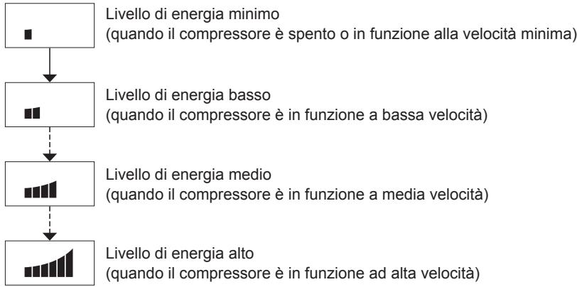 PANASONIC NR-BS53VX3 - Area del display - 1