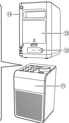 PANASONIC RF-D20BTEG - Listeder Bedienelemente - 2