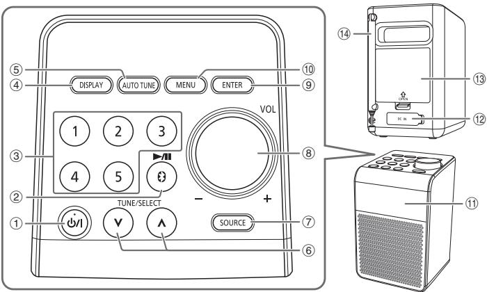 PANASONIC RF-D20BTEG - Présentation des commandes - 1