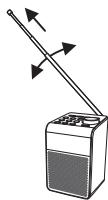 PANASONIC RF-D20BTEG - Opis elementów sterowania - 2