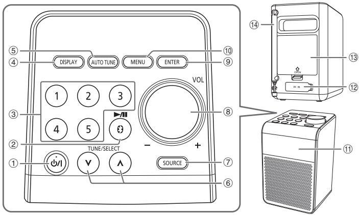 PANASONIC RF-D20BTEG - Overzicht van de bedieningsfuncties - 1
